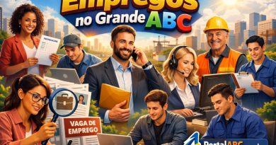 Mapa das Oportunidades de Emprego – Grande ABC (SP)