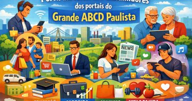 Perfil dos leitores e consumidores dos portais do Grande ABCD Paulista