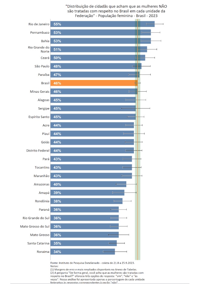 Comparativo 2 - Feminicídio no Brasil e Grande ABC