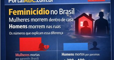 Feminicídio no Brasil e Grande ABC