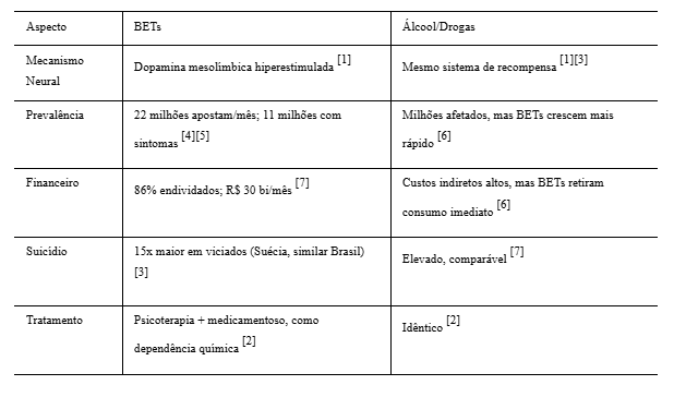 O que as BETs Têm Causado em 2026