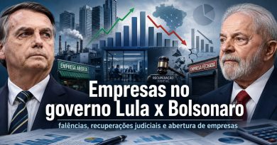 Empresas no governo Bolsonaro × Lula o que os números realmente mostram