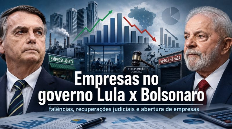 Empresas no governo Bolsonaro × Lula o que os números realmente mostram
