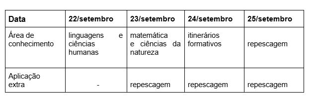 Prova Paulista do 3º bimestre será aplicada a 2,5 milhões de alunos em São Paulo