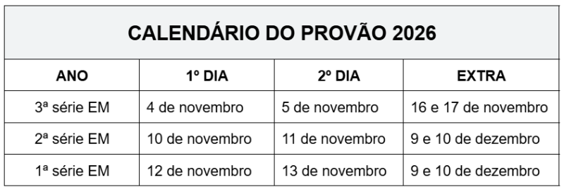 Provão Paulista Seriado 2026 Começa Na Próxima Quarta-Feira Com Mais De 15 Mil Vagas Universítarias