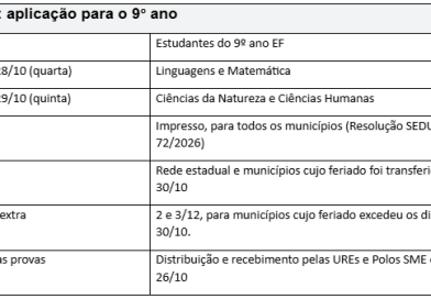 Saresp 2026 mobiliza 24 mil alunos do ABC nesta quarta