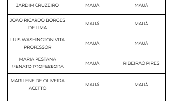 Seduc-SP Amplia Programa Ensino Integral E Bate Metas Nacionais Com 17 Novas Escolas No ABC