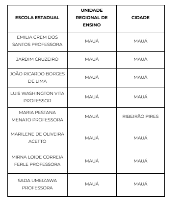 Seduc-SP Amplia Programa Ensino Integral E Bate Metas Nacionais Com 17 Novas Escolas No ABC